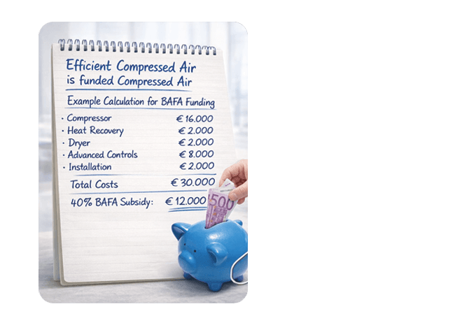 Abbildung einer beispielhaften BAFA Finanzierung