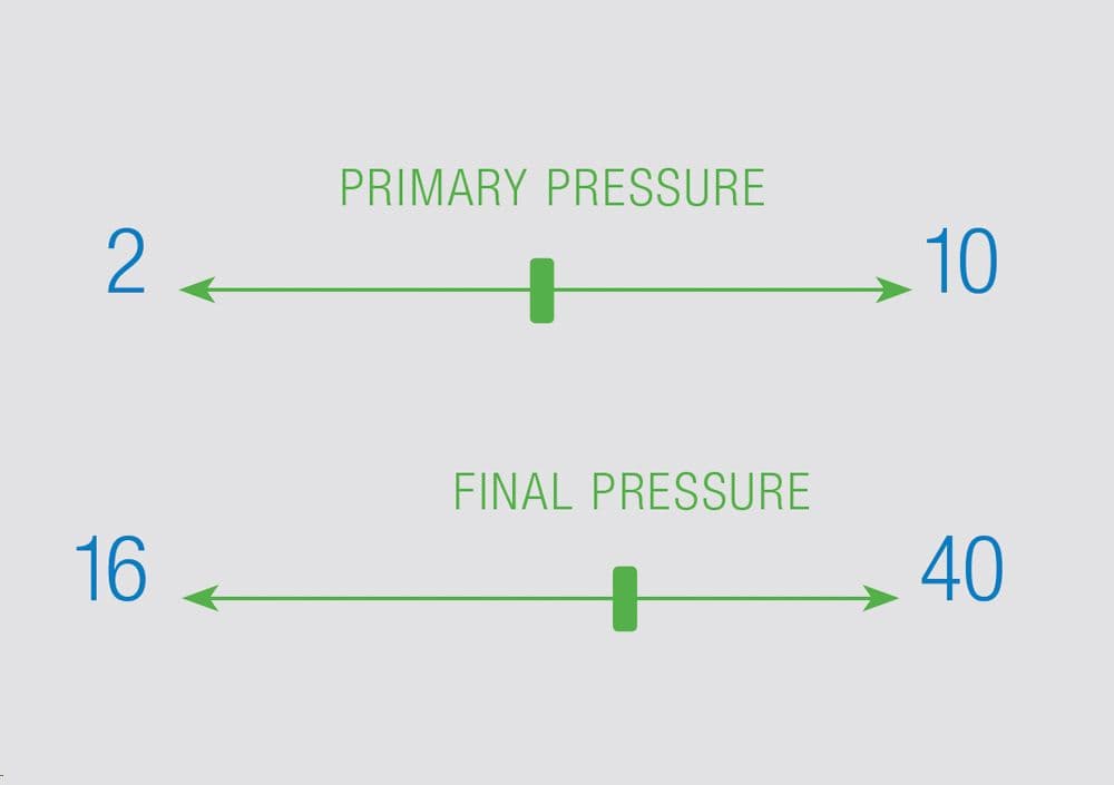 Ein Schema wo der Vordruck und der Enddruck von Kolbenkompressor dargestellt wird