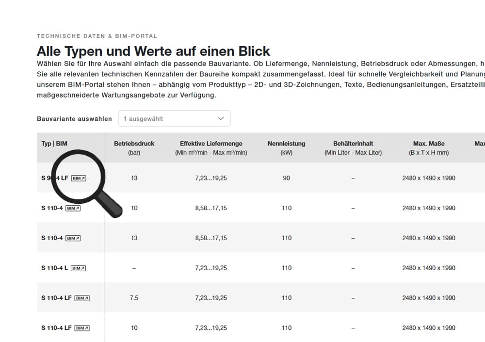 Eine Tabelle mit verschiedenen Werten, über unterschiedlichen Kompressoren von BOGE