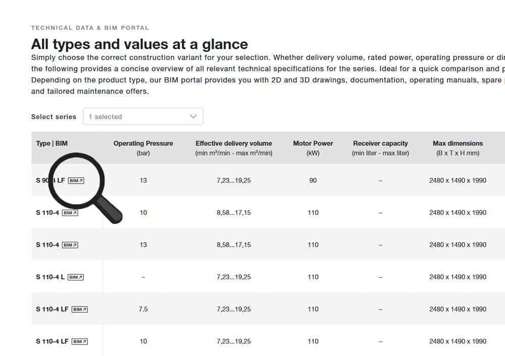 Eine Tabelle mit verschiedenen Werten, über unterschiedlichen Kompressoren von BOGE