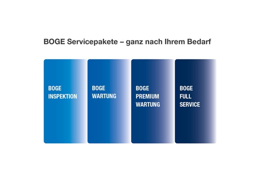 simple illustrative Darstellung der Service packages