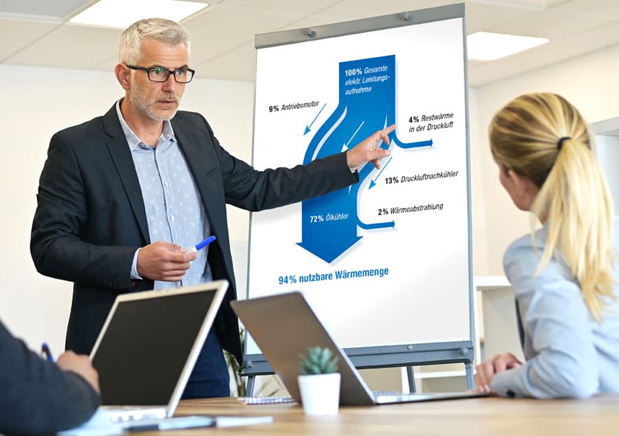 Zwei BOGE Mitarbeiter werden Beraten im Thema Waermerueckgewinnung