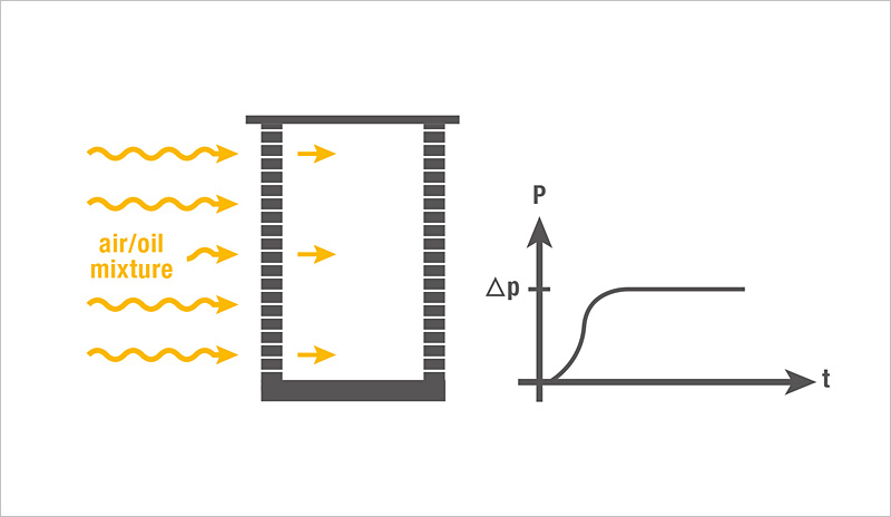 Pourquoi utiliser des pièces d'origine pour un fonctionnement optimal des installations d'air comprimé ?